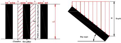Research on optimization of grouting treatment for underground mining goaf collapse based on 3-dimensional simulation